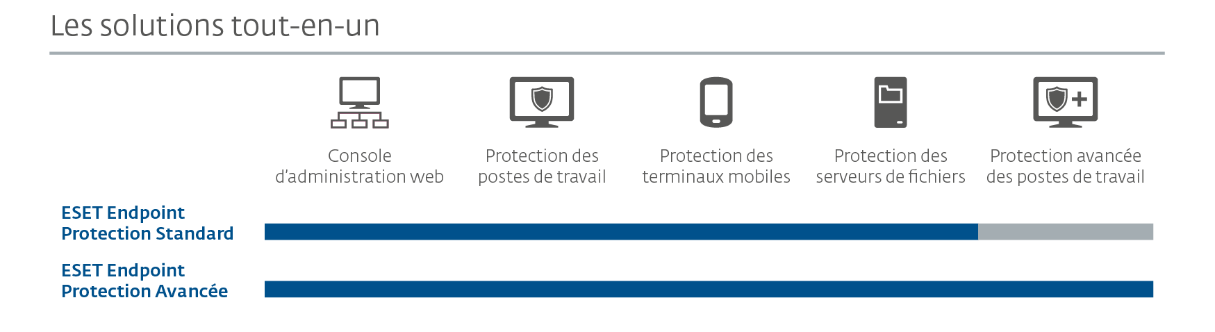 ESET Endpoint Protection